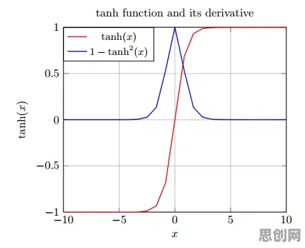 什么是量子激活函数？它如何解释工业数字孪生技术应用案例这一现象