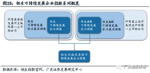 ESG投资兴起困扰着创业者，量子分形理论提供了解决思路