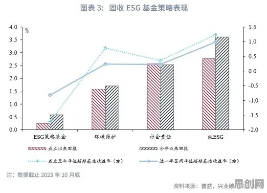 ESG投资兴起困扰着创业者,量子分形理论提供了解决思路 ESG投资兴起困扰着创业者,量子分形理论提供了解决思路