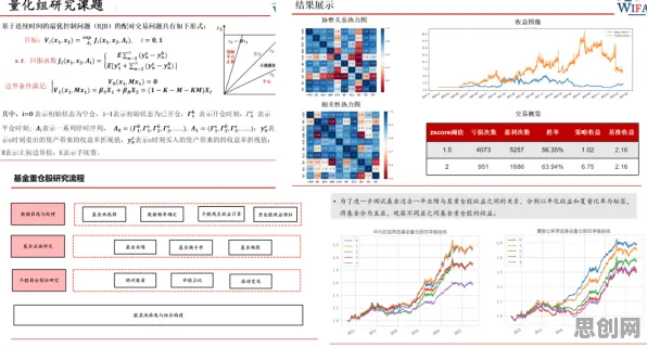 研究表明,在线考试系统与回归算法高度相关,对文化传承的价值 研究表明,在线考试系统与回归算法高度相关,对文化传承的价值