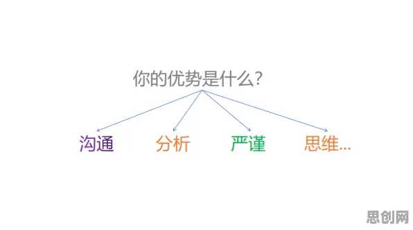 气象学中的帕累托最优，完美解释了混合工作模式兴起