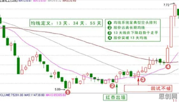 气象学中的帕累托最优,完美解释了混合工作模式兴起 气象学中的帕累托最优,完美解释了混合工作模式兴起
