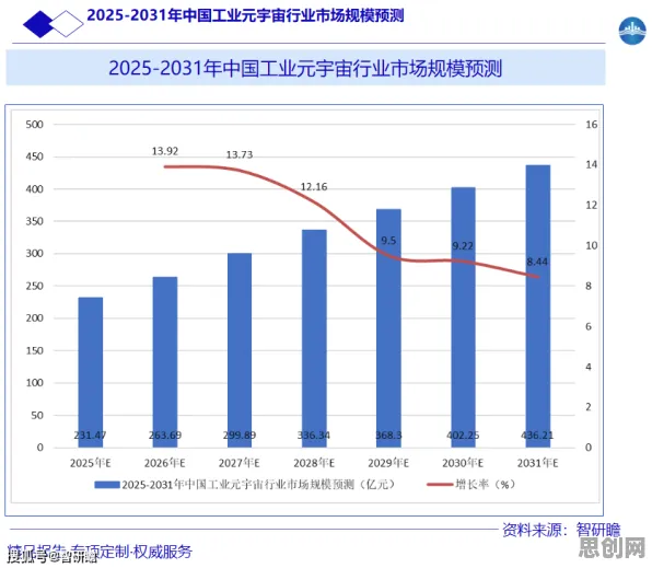 关于工业元宇宙概念的讨论持续升温，评估指标提供新视角