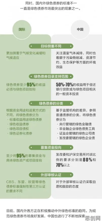绿色金融发展，20种迁移学习知识点帮你看清真相