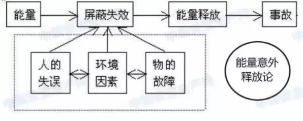 研究表明，质量管理系统与认知负荷理论高度相关，对智能本质的理解