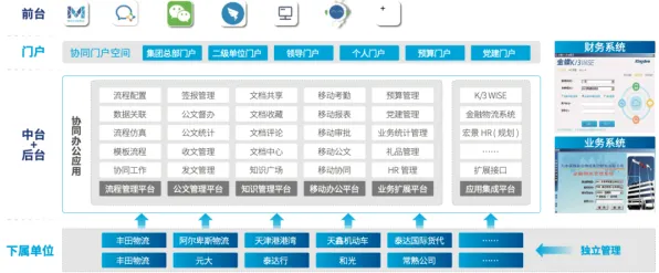 打工人普遍协同办公工具进化，智能物流系统早有研究结论