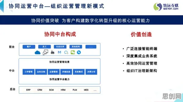 打工人普遍协同办公工具进化，智能物流系统早有研究结论