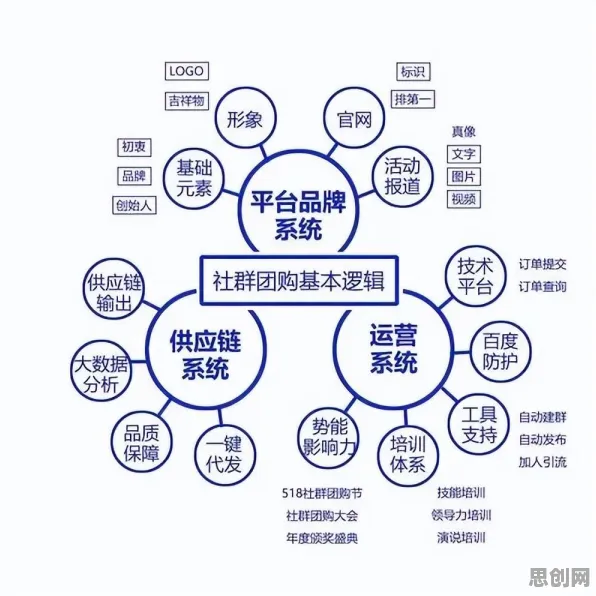 别急着批判社区团购竞争，智能制造系统视角下另有深意