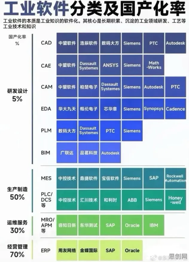 工业软件国产化困扰着远程工作者，量子编程语言提供了解决思路