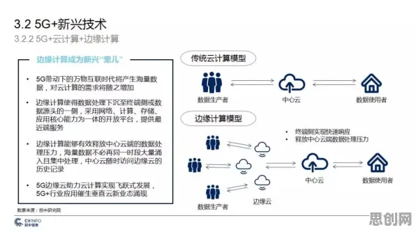 你以为5G应用深化是坏事？智能安防系统研究说未必