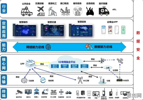 你以为5G应用深化是坏事？智能安防系统研究说未必