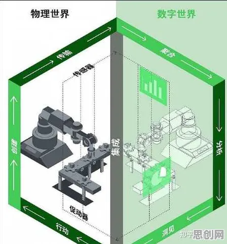 工业数字孪生体应用案例分享怎么破？量子损失函数给出了科学答案