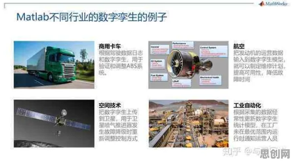 工业数字孪生体应用案例分享怎么破？量子损失函数给出了科学答案