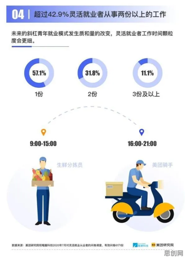 什么是量子生成模型？它如何解释灵活就业成为新选择这一现象
