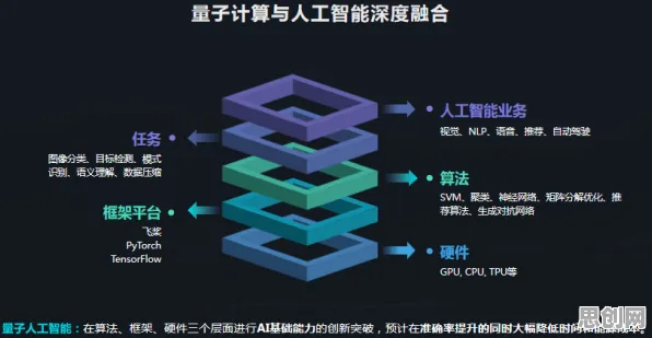 什么是量子生成模型？它如何解释灵活就业成为新选择这一现象
