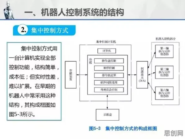 创业者为什么要在工业数字孪生平台实施实践？分布式系统给出了答案