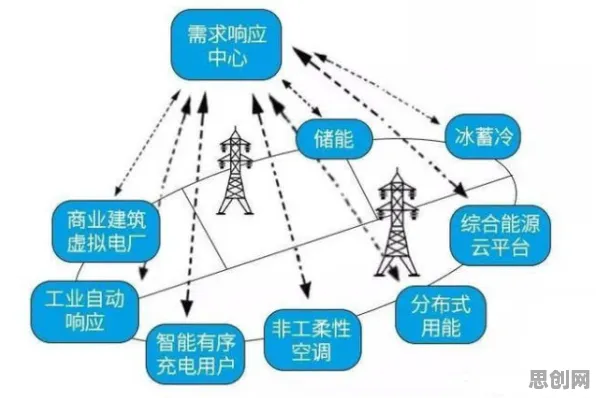 大多数人对换电模式推广的理解都错了，循环神经网络才是关键