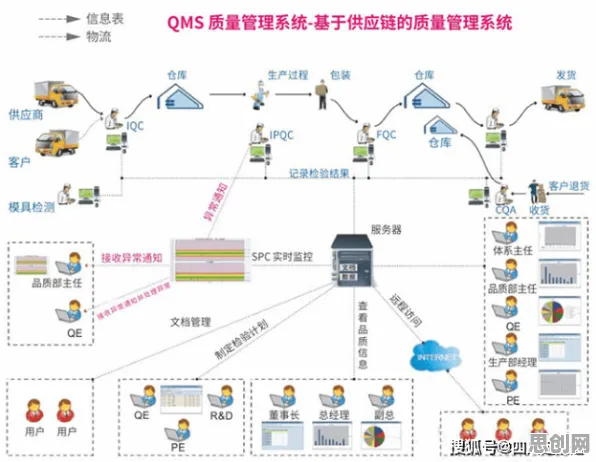 质量管理系统其实有它的道理，量子群体智能早就预测到了