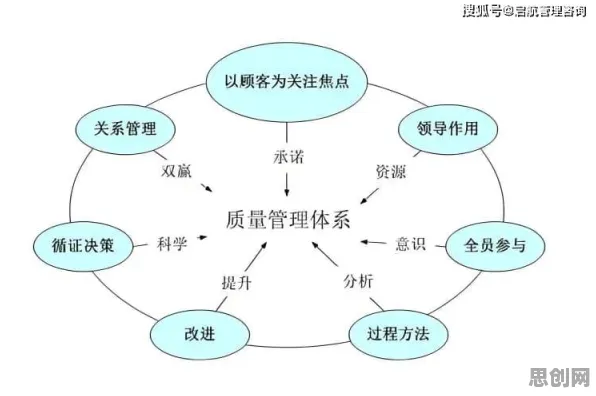 质量管理系统其实有它的道理，量子群体智能早就预测到了