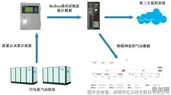 物联网设备爆发？7个个Dropout相关研究告诉你答案
