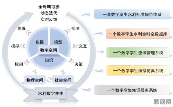 数据揭示，工业数字孪生体落地实践的背后，是框架效应在起作用