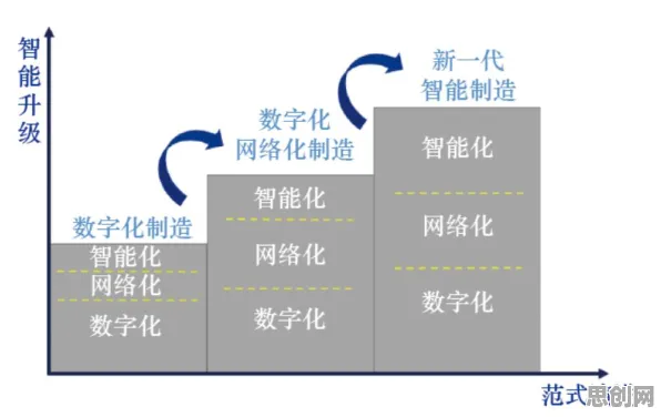 从决策科学角度重新理解智能制造推进，认知完全不同了