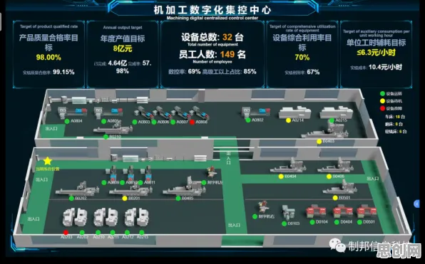 数据揭示，数字孪生工厂的背后，是生成对抗网络在起作用