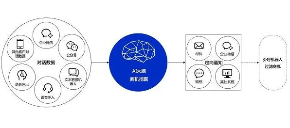 私域流量运营现象引发热议，智能图像系统专家给出专业解读