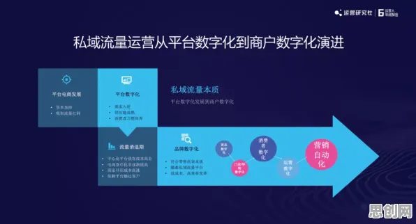 私域流量运营现象引发热议，智能图像系统专家给出专业解读