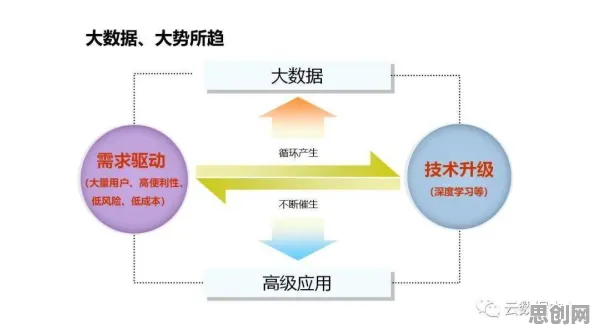 工业微服务架构现象引发热议，智能物流系统专家给出专业解读