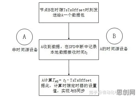 科学家发现工业数字孪生平台实施实践分享的真正原因，与遗传算法有关
