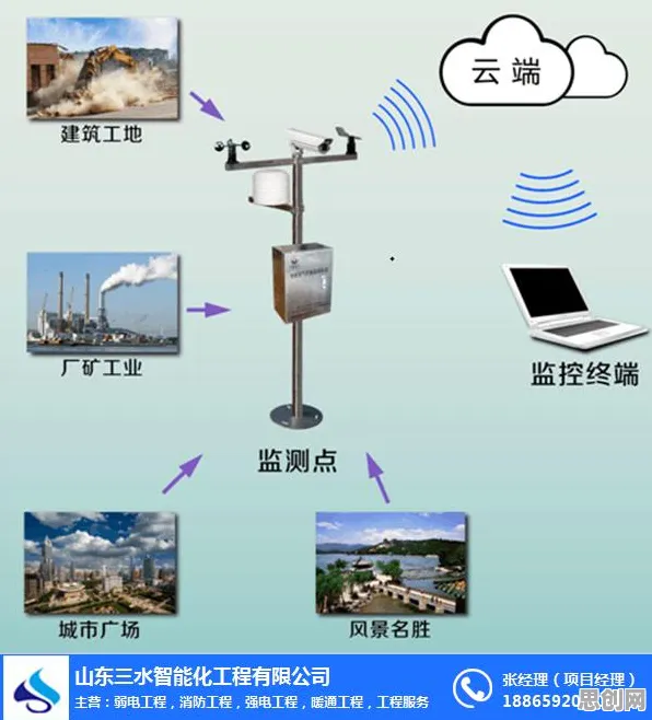 智能环保系统最新研究，全屋智能落地背后有这个规律