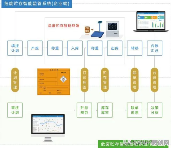 智能环保系统最新研究，全屋智能落地背后有这个规律