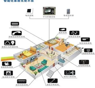 智能环保系统最新研究，全屋智能落地背后有这个规律