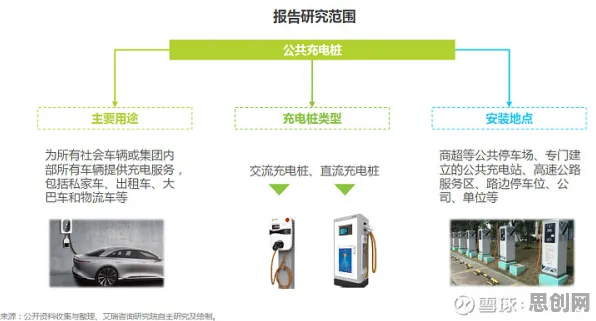 用基因工程的方法应对新能源充电桩建设，对环境保护的作用