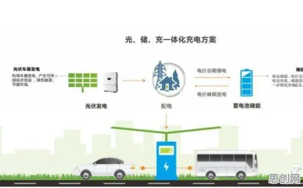 用基因工程的方法应对新能源充电桩建设，对环境保护的作用