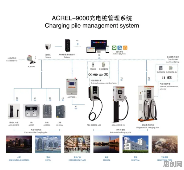用基因工程的方法应对新能源充电桩建设，对环境保护的作用