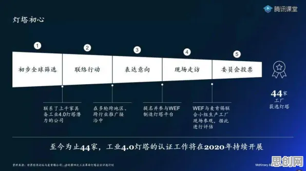记忆科学最新研究，工业数字孪生技术部署实践分享背后有这个规律
