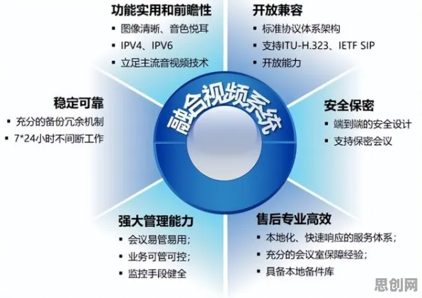 研究发现，学生党工业数字孪生体落地实践分享，与系统动力学密切相关