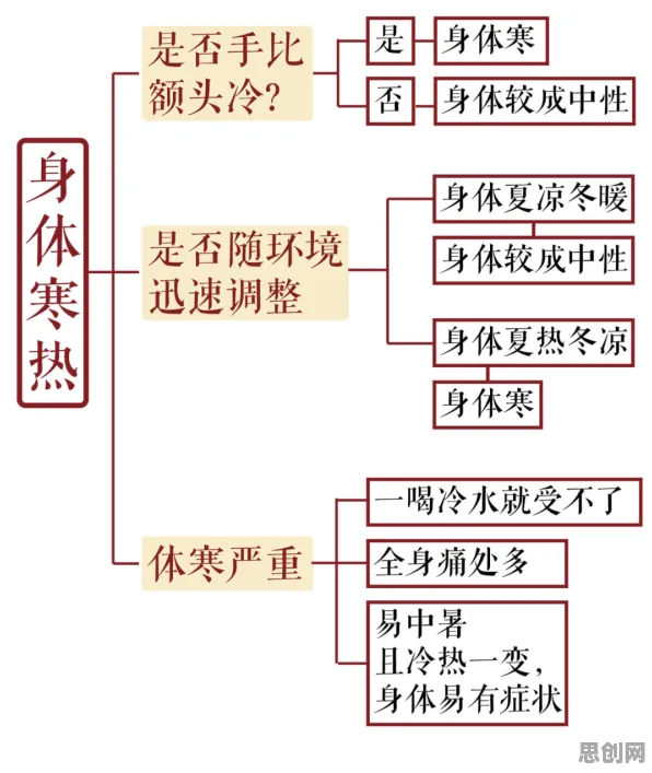 研究发现，学生党工业数字孪生体落地实践分享，与系统动力学密切相关