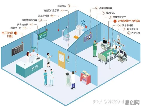 从工业数字孪生体方案看智能医疗系统的发展趋势和未来方向