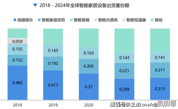 数据揭示，智能家居普及的背后，是粒子群优化在起作用