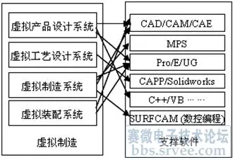 关于CAD/CAE突破的讨论持续升温，量子演化策略提供新视角