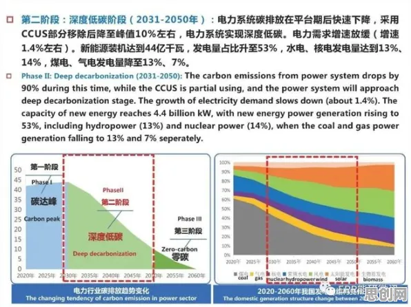 别再误解碳中和目标推进了，语言学的真实研究结论是这样的