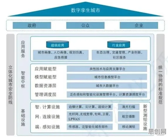工业数字孪生体应用案例怎么破？量子联邦学习给出了科学答案