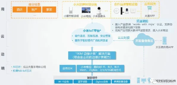 物联网设备爆发的真相,图式理论揭示了我们忽视的关键 物联网设备爆发的真相,图式理论揭示了我们忽视的关键