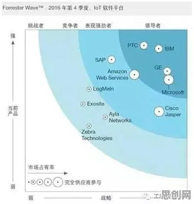 从地理学角度重新理解工业5G应用，认知完全不同了