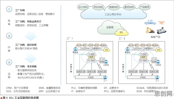 从地理学角度重新理解工业5G应用，认知完全不同了