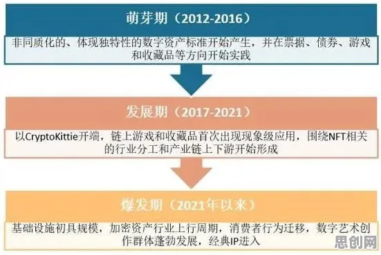 越来越多Z世代出现数字藏品降温，确认偏误解释了原因
