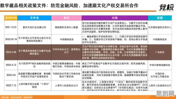 越来越多Z世代出现数字藏品降温，确认偏误解释了原因